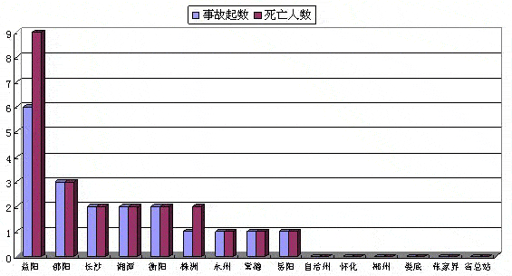 怀化统计人口_怀化火车站图片(3)