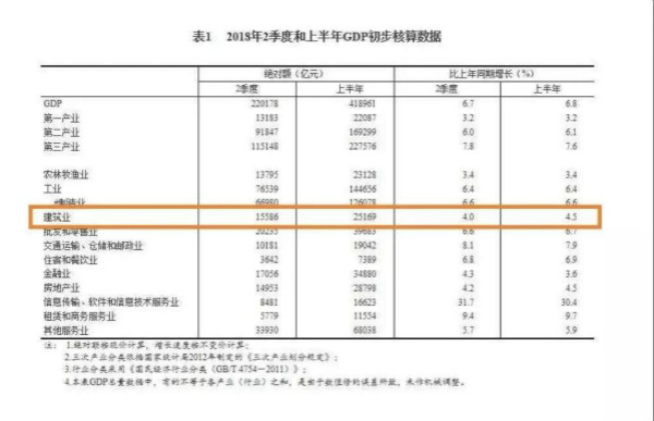 一季度gdp初步核算结果_统计局公布一季度GDP初步核算结果 信息传输 软件和信息技术服务业同比增13.2(2)
