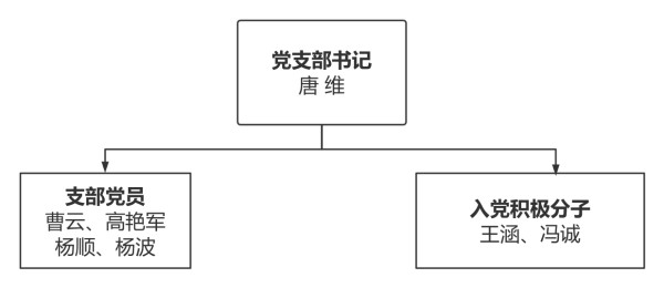 图片 3
