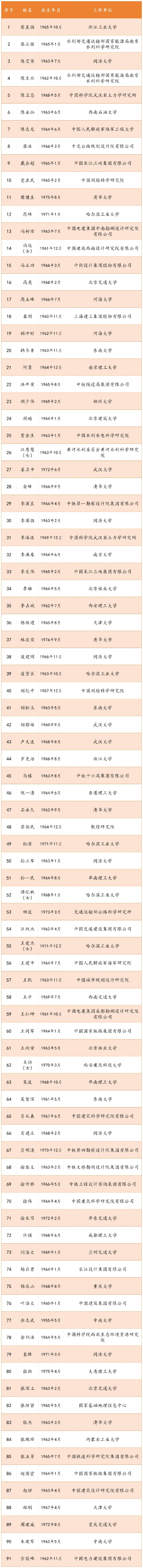 名单